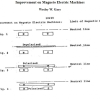 Ulepszenia w Magneto Electric Machines: