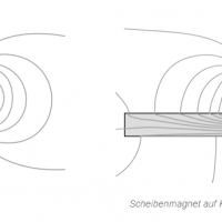 Magnetic flux lines of raw magnets vs. pot magnets: