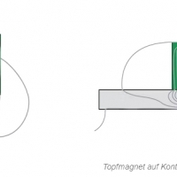 Magnetic flux lines of raw magnets vs. pot magnets: