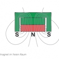 Magnetic flux lines of raw magnets vs. pot magnets: