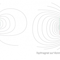 Magnetic flux lines of raw magnets vs. pot magnets: