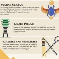 Egiptian symbols