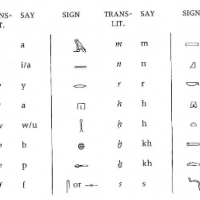 This is closer, at least for the one-consonant hieroglyphs: