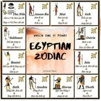 Egipski zodiak.