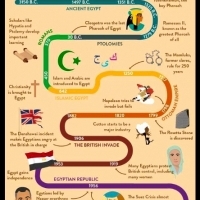Timeline of Egypt for kids