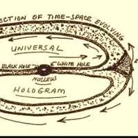 The Reality of our Holographic Universe and Astral World: A Never Ending Cycle!