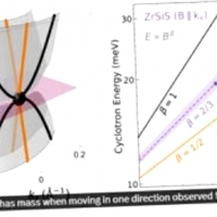 Naukowcy odkryli niezwykłą cząstkę. Fermion pół-Diraca. Semi-Dirac fermion.
