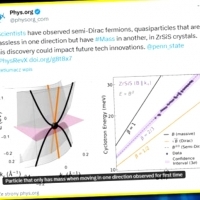 Naukowcy odkryli niezwykłą cząstkę. Fermion pół-Diraca. Semi-Dirac fermion.