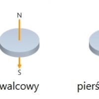 Kalkulator mocy magnesów neodymowych jednostka natężenia pola magnetycznego.