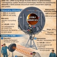 Broń, która nie zostawia śladów, ale rozstraja ciało.