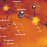 Ciemna materia i neutrina.