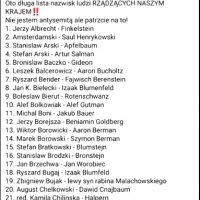 Zatajone nazwiska rodowe żydowskie , niemieckie, rosyjskie, inne niewygodne w polskim wojsku lub Ministerstwie Obrony Narodowej w Polsce.