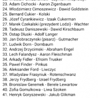 Zatajone nazwiska rodowe żydowskie , niemieckie, rosyjskie, inne niewygodne w polskim wojsku lub Ministerstwie Obrony Narodowej w Polsce.