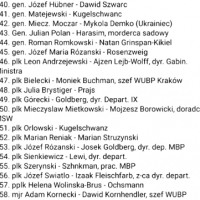 Zatajone nazwiska rodowe żydowskie , niemieckie, rosyjskie, inne niewygodne w polskim wojsku lub Ministerstwie Obrony Narodowej w Polsce.