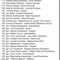 Zatajone nazwiska rodowe żydowskie , niemieckie, rosyjskie, inne niewygodne w polskim wojsku lub Ministerstwie Obrony Narodowej w Polsce.